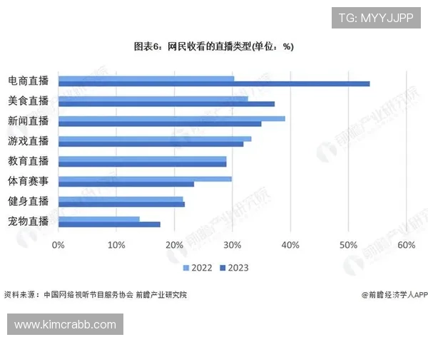 真人版直播在游戏行业中的应用与未来发展趋势全面解析 真人版直播在游戏行业中的应用与未来发展趋势全面解析